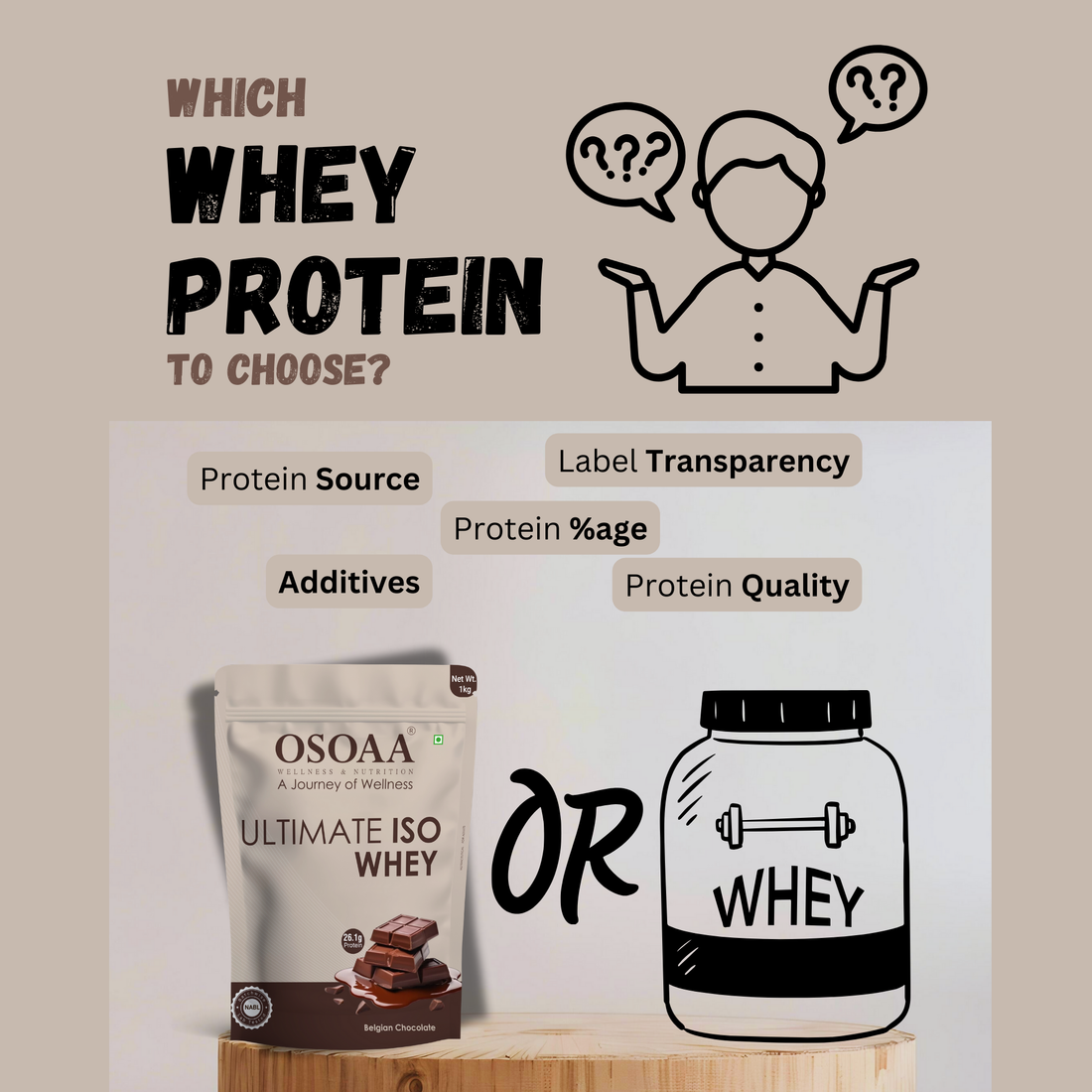 Which Whey Protein to Choose?