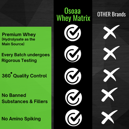 OSOAA Whey Matrix Hydro Whey 1Kg - Irish Chocolate || Daily Multivitamin with 200mg Omega 3