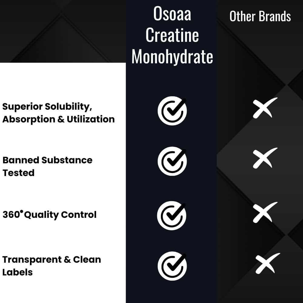 OSOAA Micronized Creatine Monohydrate  (Unflavored)