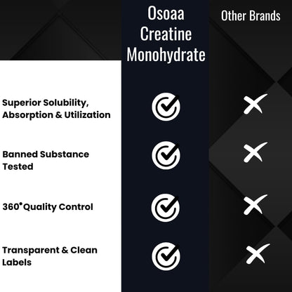 OSOAA Whey Matrix Hydro Whey 1Kg - Irish Chocolate || Daily Multivitamin with 200mg Omega 3 60 Tabs || Creatine Monohydrate Unflavoured 100 gm