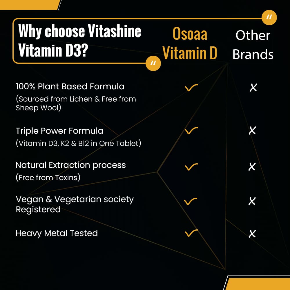 OSOAA Veg Vitamin D3,K2 & B12 - 120 Tabs