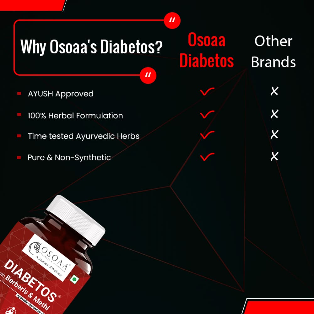 OSOAA Diabetos (Herbal Diabetic Care) - 60 Tabs | Ayush Approved |