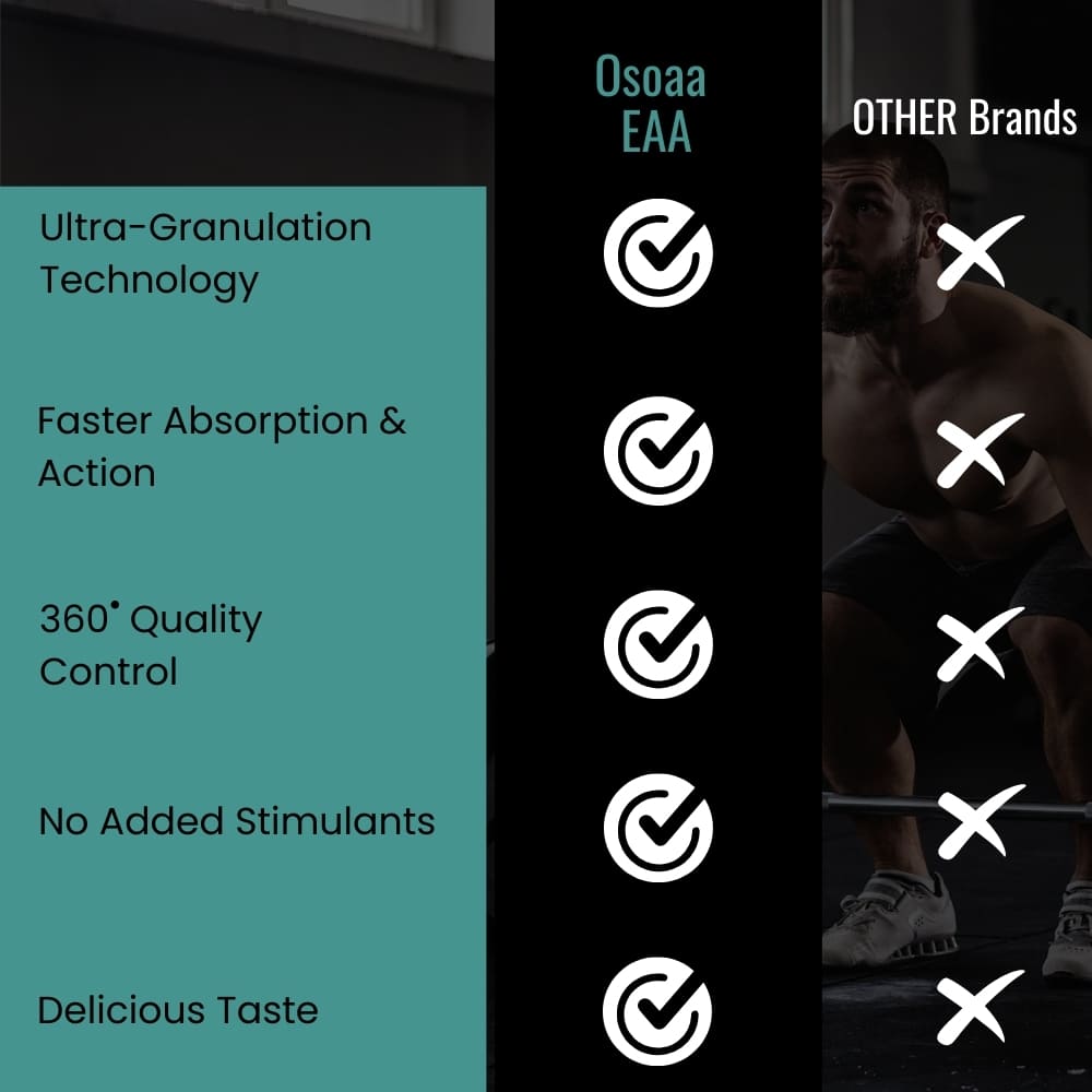 Osoaa Intra Workout EAA with BCAA, Electrolyte and Taurine - 300gm