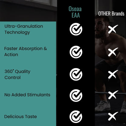 Osoaa Intra Workout EAA with BCAA, Electrolyte and Taurine - 300gm