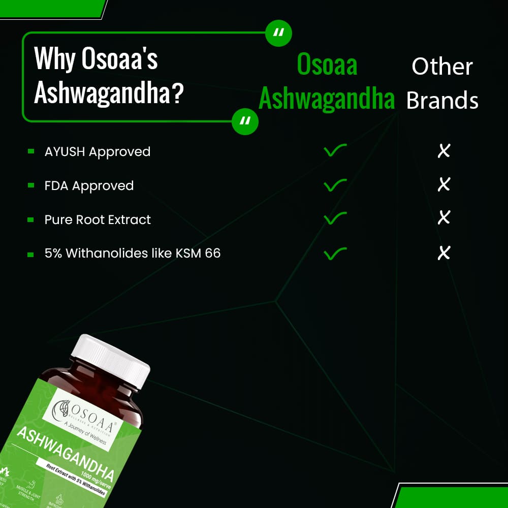 Osoaa German Certified Creatine Monohydrate (CREAPURE) 250g || 1000mg Root Extract Ashwagandha ( Like KSM-66) - 60 Tablets