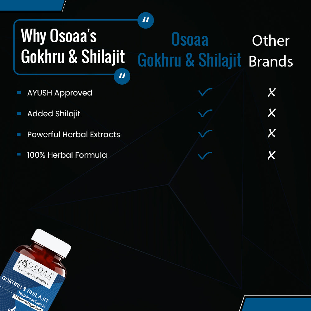 OSOAA Gokhru & Shilajit Testoboost Tablets (AYUSH Approved) - 60 Tabs