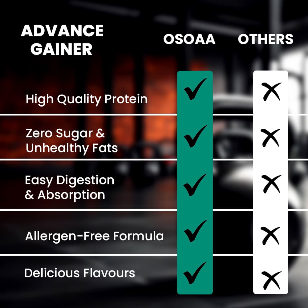 OSOAA 1:4 Advance Mass Gainer - 1171 Calories