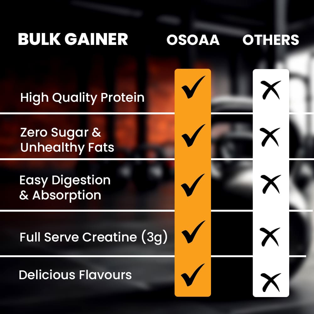 OSOAA 1:5 Bulk Mass Gainer with 3g Creatine & European Whey Protein - 490 Calories