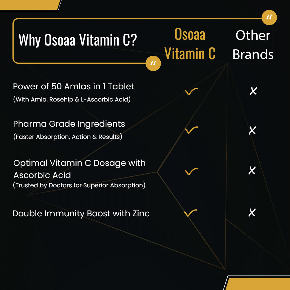 OSOAA Vitamin-C with Zinc - 120 Tablets