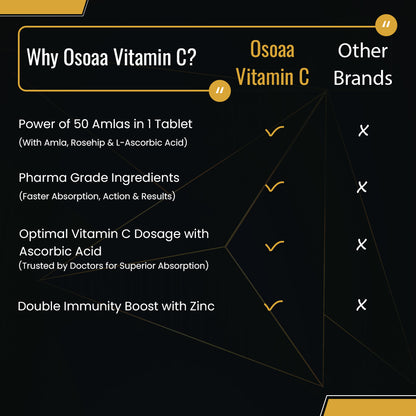 OSOAA Vitamin-C with Zinc - 120 Tablets