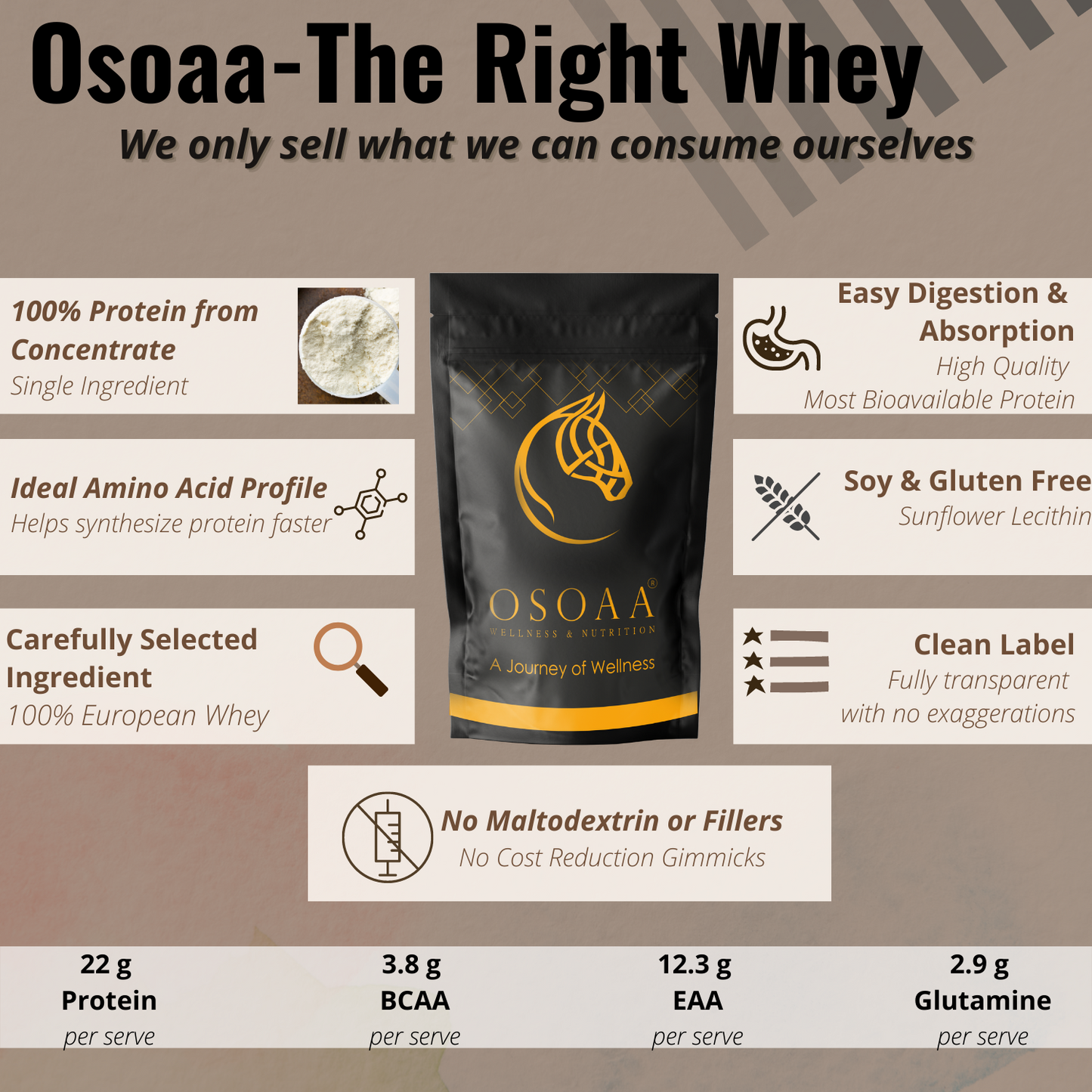 OSOAA Everyday Raw Whey Concentrate - 22g Protein (Unflavoured)